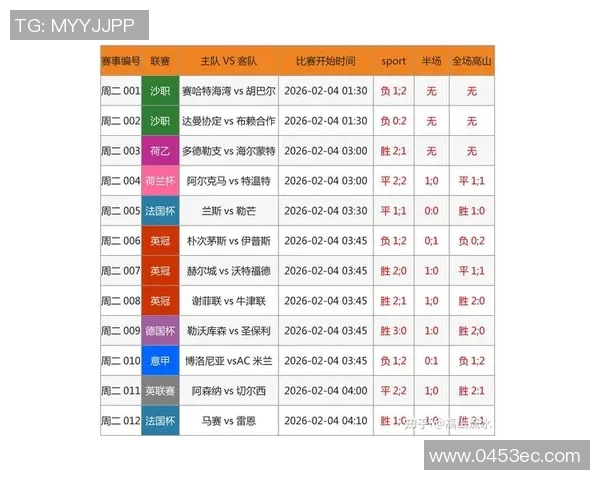 足球稳胆推荐助你轻松赢取竞彩收益的实用指南与技巧分享