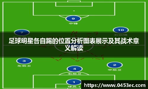 足球明星各自踢的位置分析图表展示及其战术意义解读