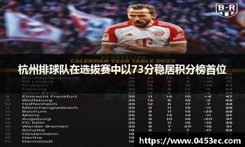 杭州排球队在选拔赛中以73分稳居积分榜首位